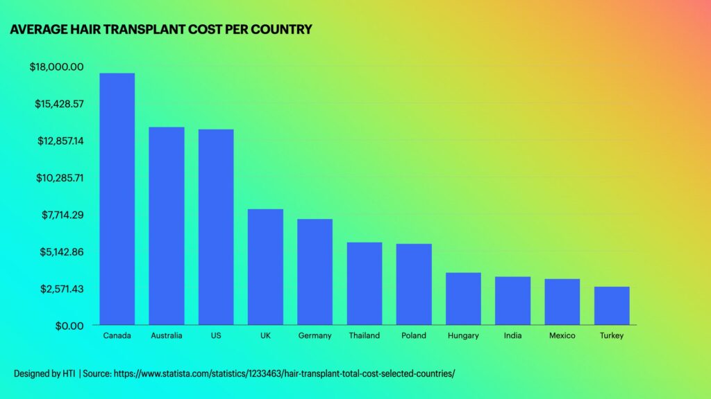 hair transplant prices in turkey affordable options with hti clinic